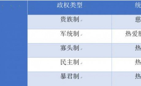 选民也应该参加考试：谈谈投票权问题